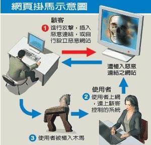 stuxnet病毒是怎么传播和被利用的 第1张