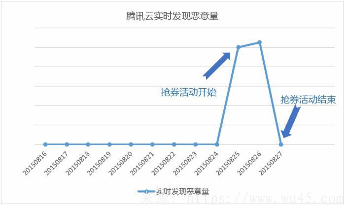 腾讯为何不但心别人攻击微信红包 第1张