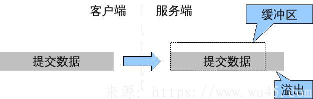 缓存攻击是一种常见的攻击手段 第1张