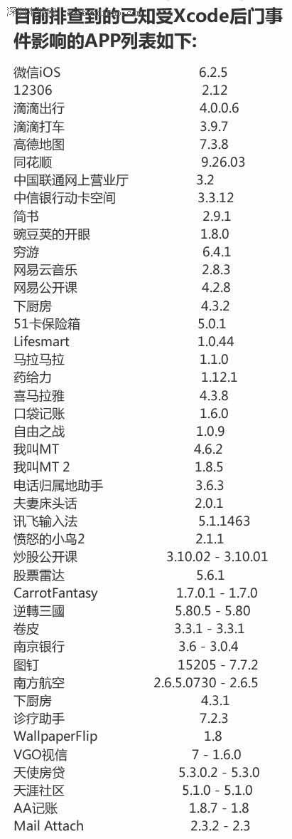 苹果app被安置病毒 第1张