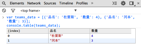 web安全技能和小技巧 第2张