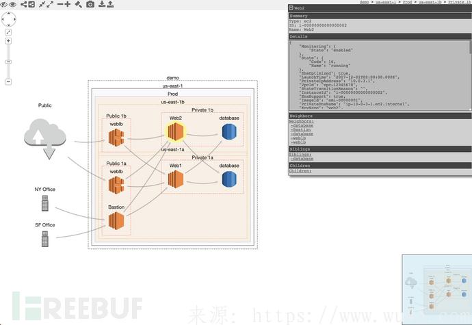 CloudMapper：一款帮助你分析Amazon Web Services环境安全性的强大工具 第1张