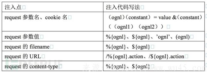 Struts2著名RCE漏洞引发的十年之思 第1张