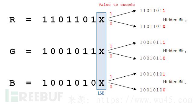 LSB-Steganography：教你如何使用最低有效位将文件隐写到图像中 第1张