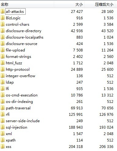 渗透测试神器Burp弹药扩充-fuzzdb 第1张