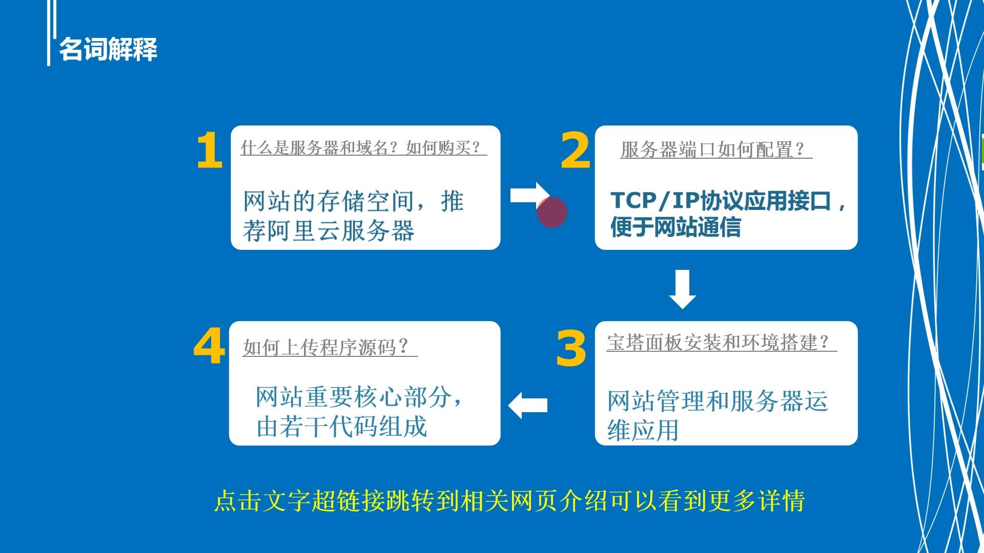 零基础学做网站需要多久(零基础学网站开发)