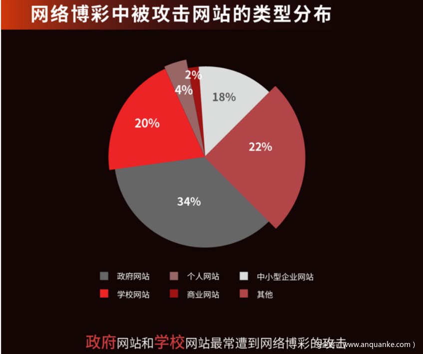 网络中非法入侵的方式有哪些(网络入侵是什么)