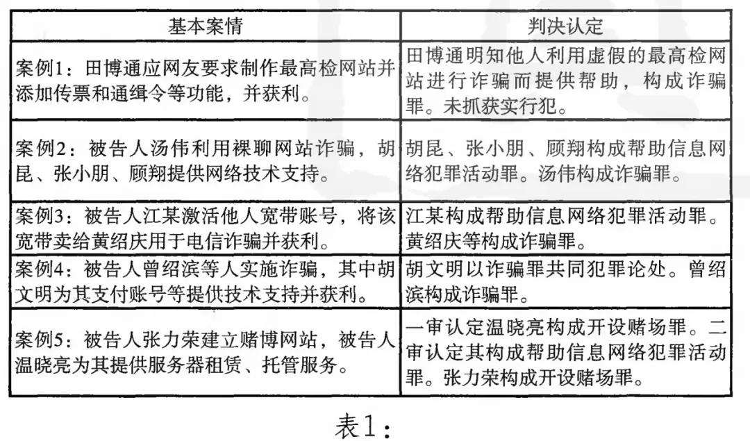 网络中非法入侵的方式有哪些(网络入侵是什么)