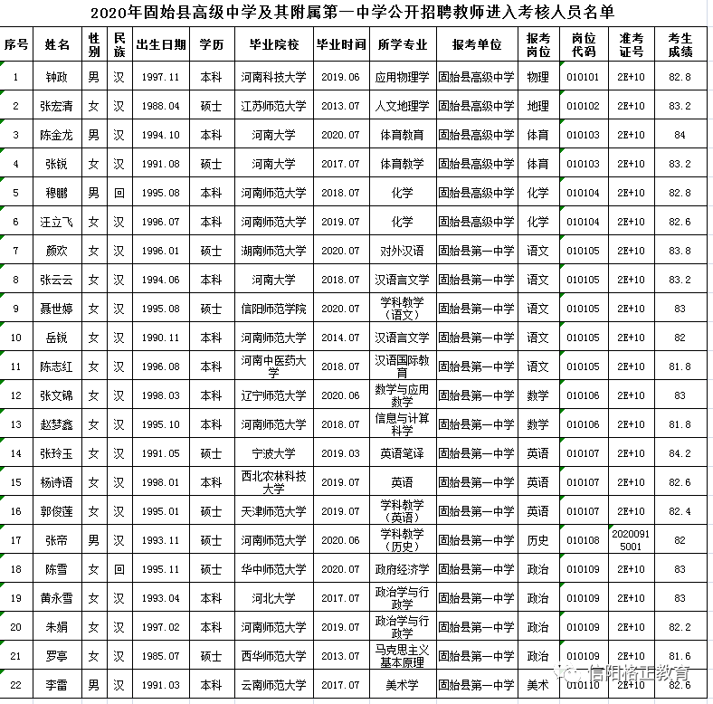 固始在线招聘网(固始人才网最新招聘)