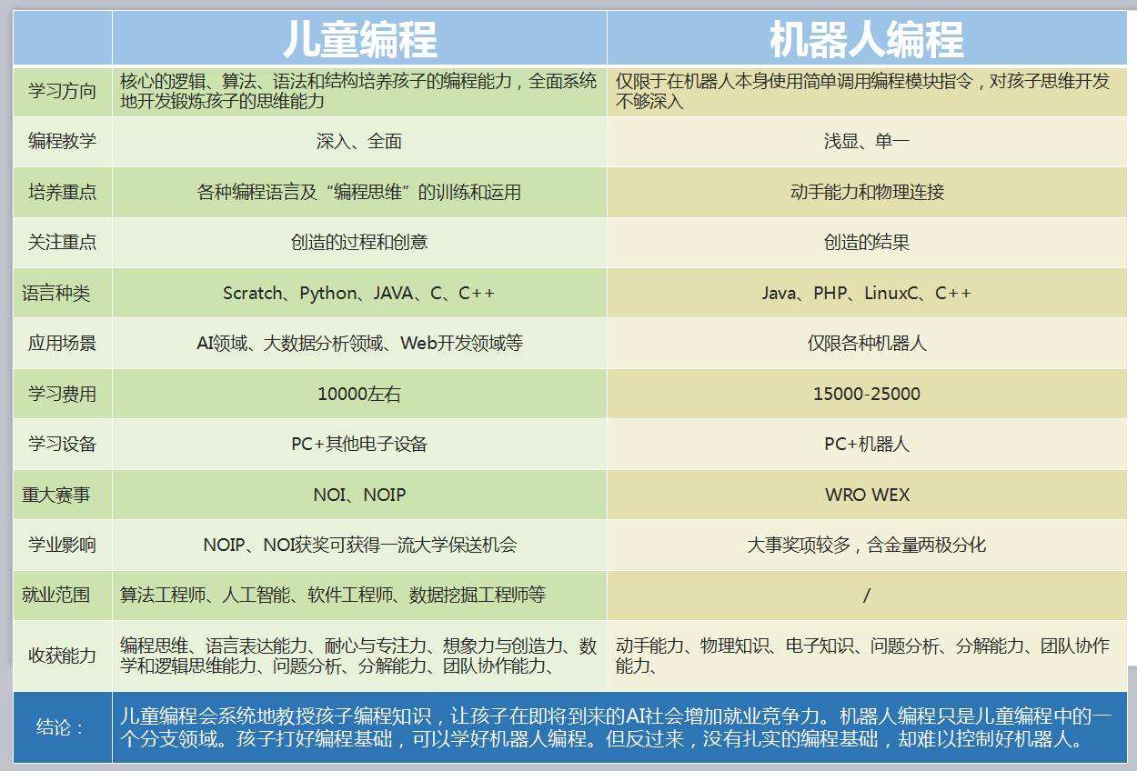 哪些人适合学编程(学编程学什么比较好)