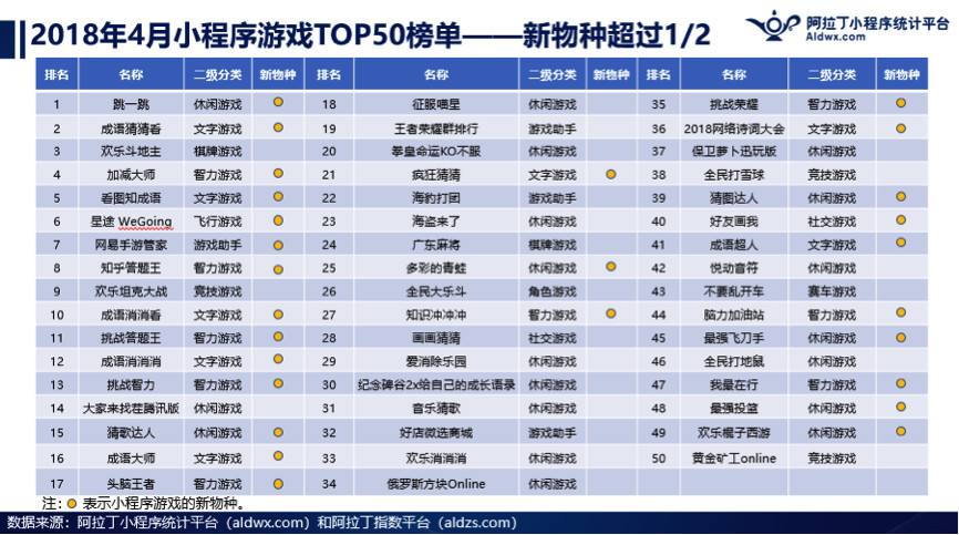 微信小程序游戏开挂神器(微信小程序游戏开挂神器免费)