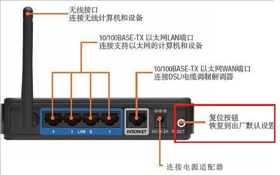 家里的路由器怎么安装(家中安装路由器如何安装)