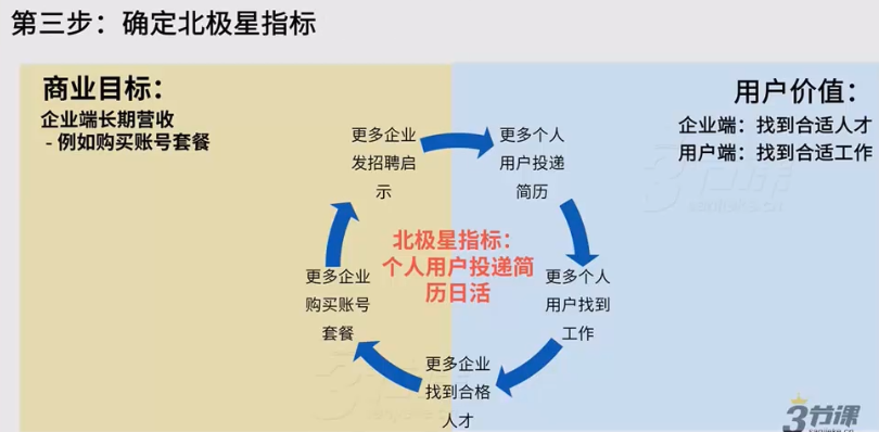 增长黑客常用指标(增长黑客的关键步骤)