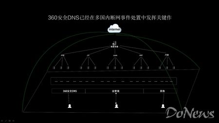 黑客攻击预防方案是什么(简述黑客攻击方式和有效防范策略)