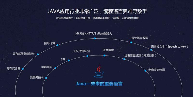 编程能干嘛(编程可以干嘛)