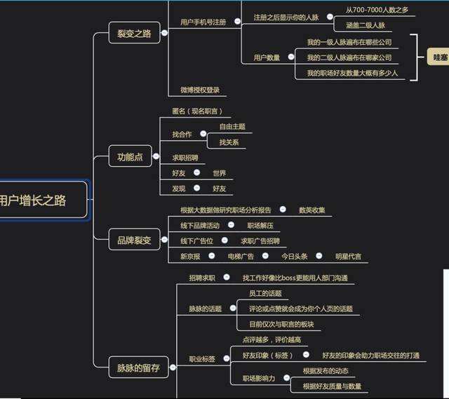 增长力黑客(增长黑客理论)