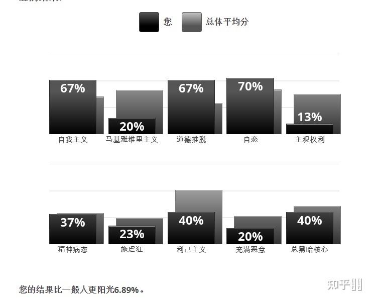 infj博爱型人格适合当黑客吗的简单介绍