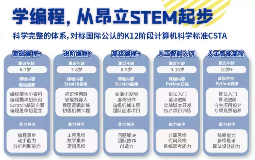 编程应该如何学(编程到底该怎么学)