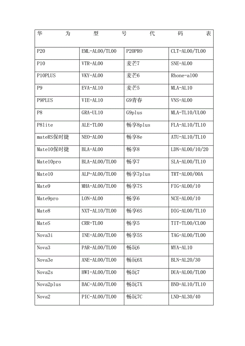 华为手机代码功能大全(华为手机五大功能的代码)