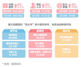 电影票房微博(电影票房微博 吴京)