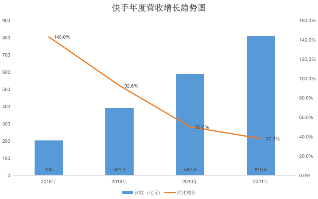 黑客进快手(快手遭黑客攻击怎么办)