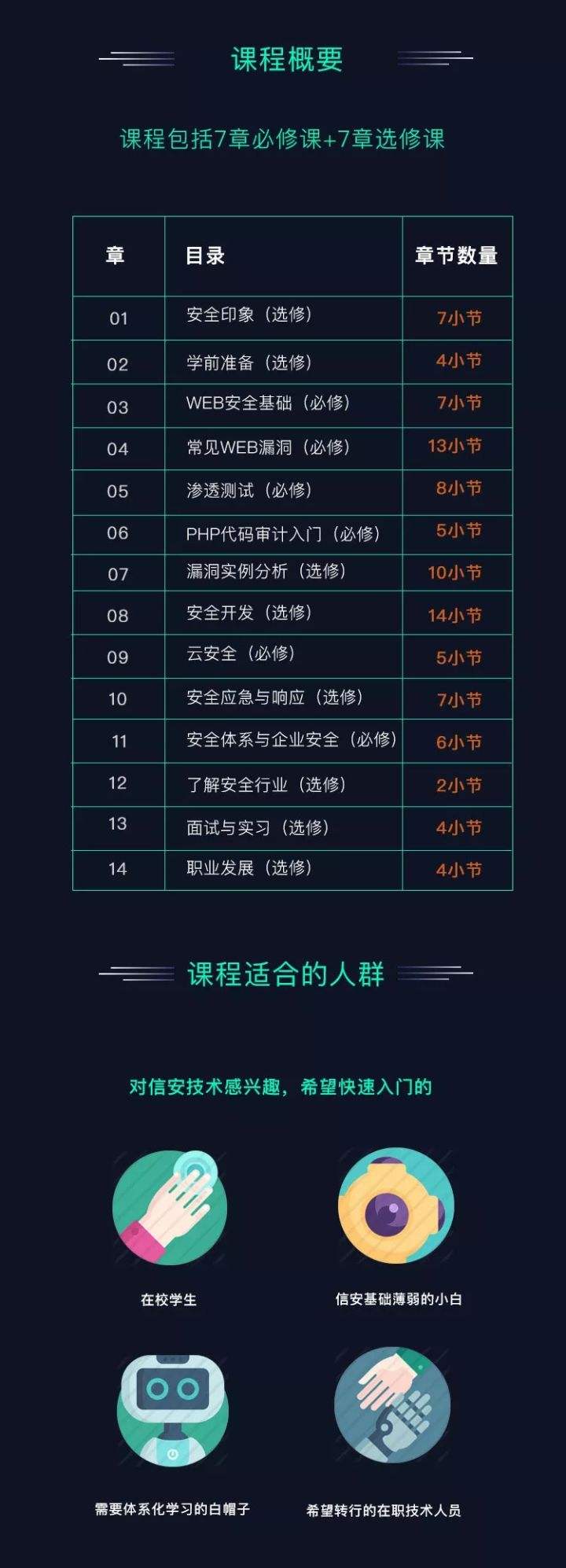 0基础学黑客怎么学(怎么从0开始学黑客 入门教程)