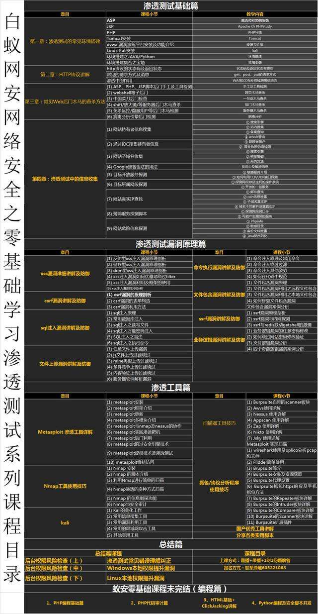 关于职业黑客学习方法的信息