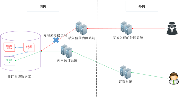 黑客截留数据的分析目的(黑客有哪些手段可以获取数据)