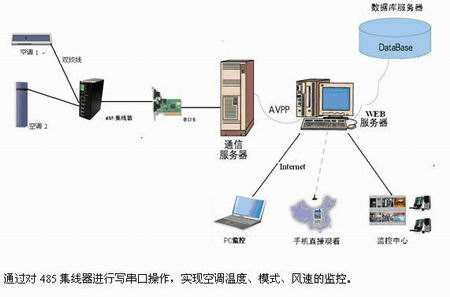 怎么控制别人的监控器(怎样用手机控制别人的监控器)