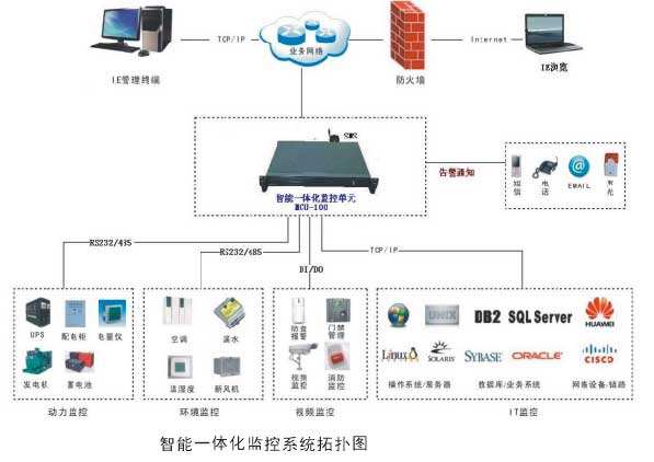 怎样入侵监控系统(怎么用电脑入侵监控)