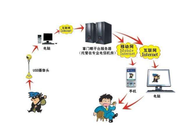 怎样入侵监控系统(怎么用电脑入侵监控)