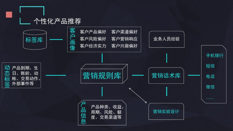 黑客客户属于银行的高端客户吗的简单介绍