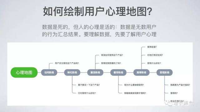 增长黑客结合电商启示(黑客攻击电子商务系统的手段)