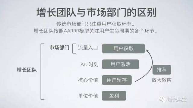 增长黑客结合电商启示(黑客攻击电子商务系统的手段)