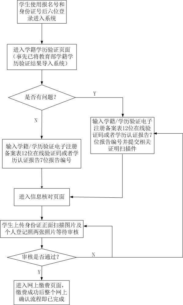 黑客黑学籍网(学信网黑客改学籍)