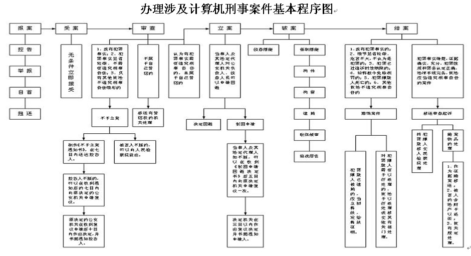 黑客入侵教务系统立案吗(黑客可以黑进学校教务系统)