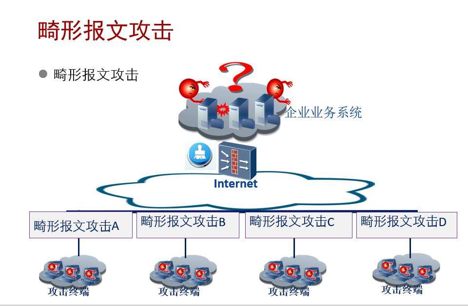 包含防御网络黑客攻击防火墙的词条