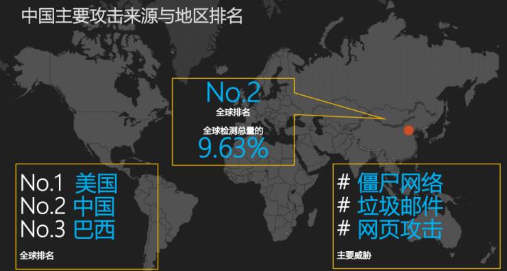 2022年全球黑客攻击(2020年国内网络安全攻击事件)