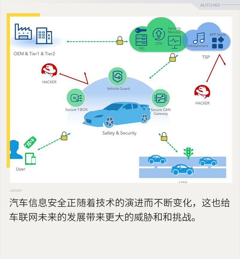 汽车被黑客入侵有哪些征兆的简单介绍