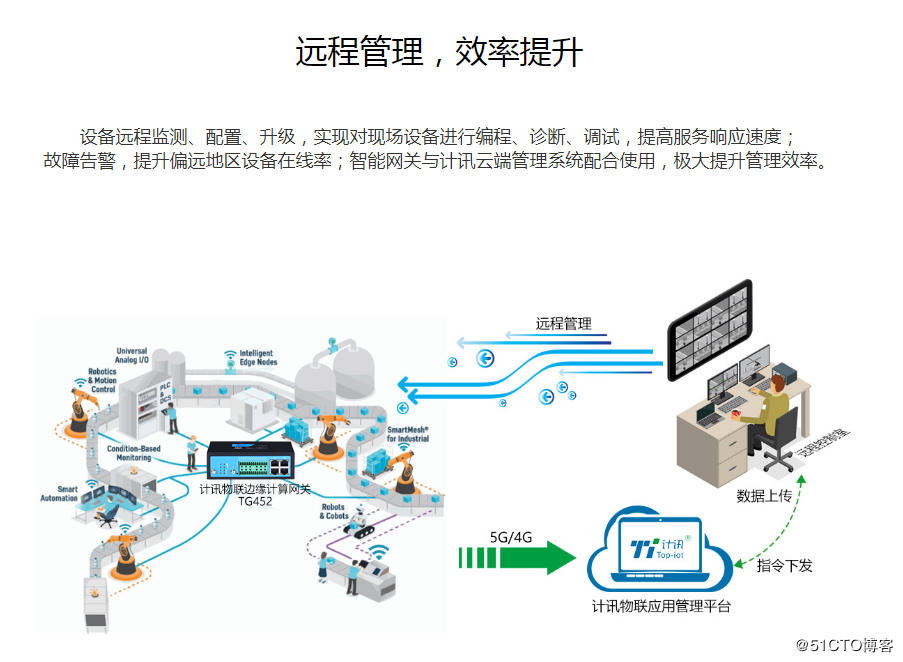 远程监控系统有哪些(远程监控系统有哪些设备)