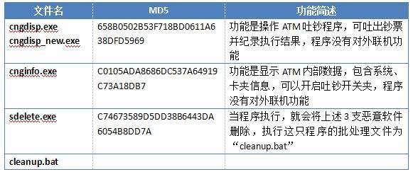 公司系统被黑客攻击多久报案有效的简单介绍