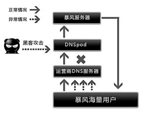 男子当黑客致四十余家网瘫痪(当黑客致40多家网吧网络瘫痪)