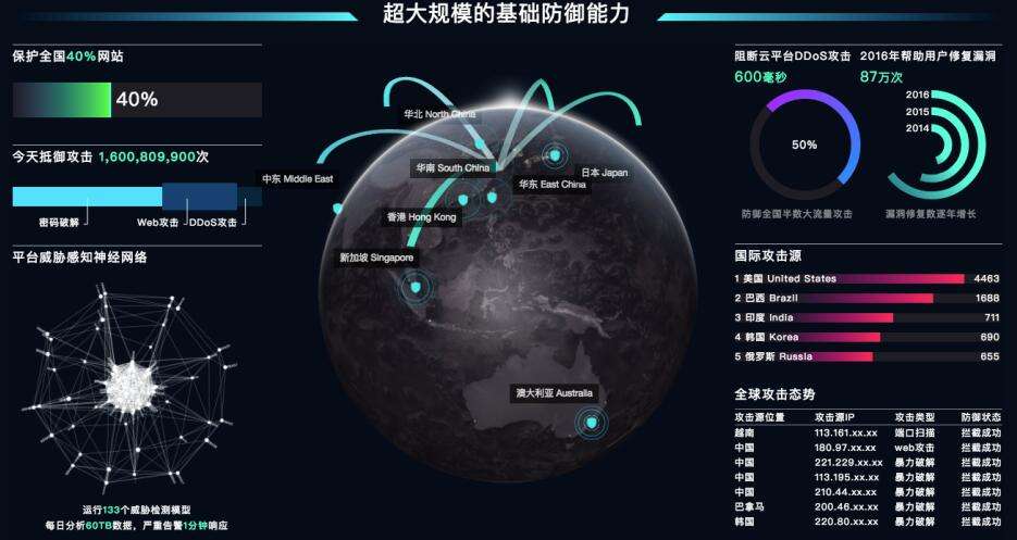 常见黑客攻击手段和应对方法(黑客常用攻击方法)