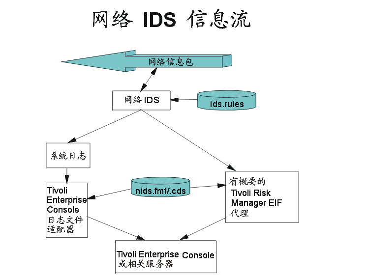 入侵局域网软件app(局域网攻击软件)