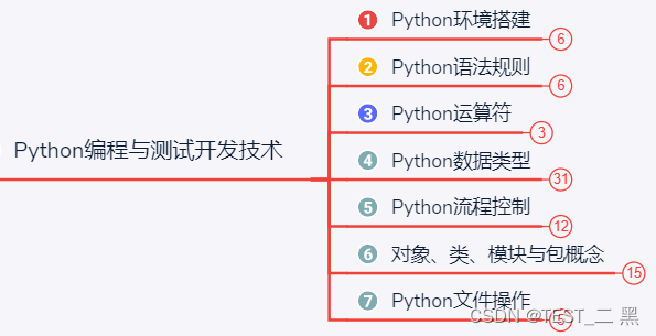 python编程好学吗(不从事编程,学python有用吗)