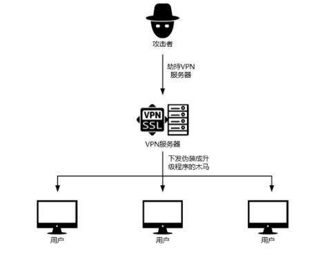 未来黑客攻击方向(黑客攻击的新趋势)