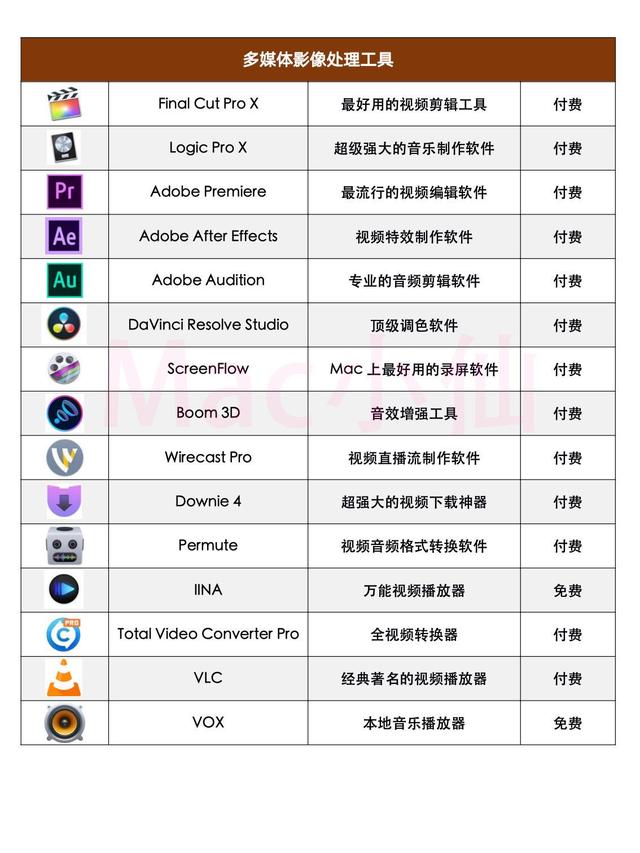 手机必备软件100个苹果(手机必备软件100个苹果电脑)