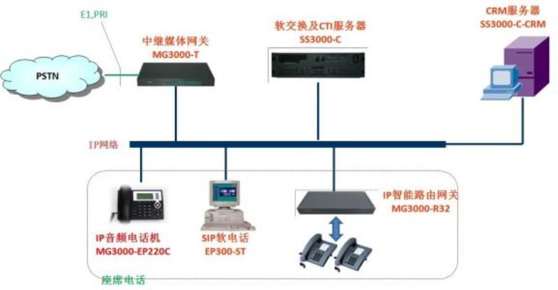 免费网络电话呼叫系统(免费网络电话呼叫系统设计)