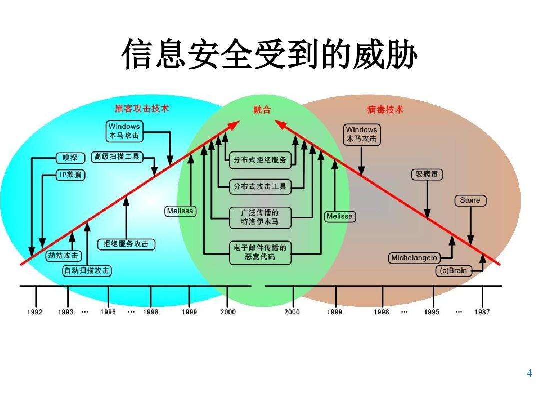 黑客和网络的关系(黑客相对的是什么)