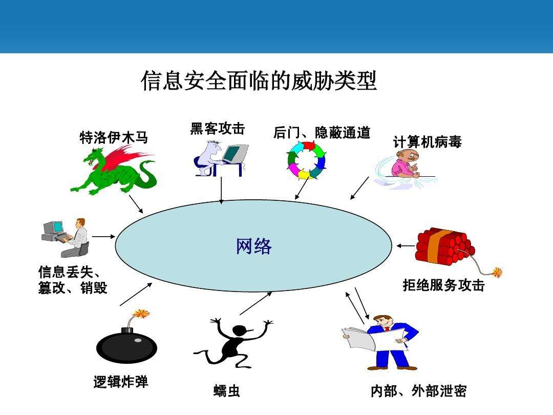 黑客在公安局里引爆炸弹(黑客控制导弹)